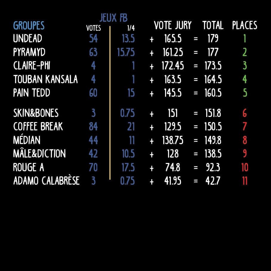 Résultats auditions PALME 2017